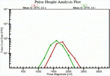 Iris-Power-Case-Study-BCH-End-Winding-Discharge-Figure-1