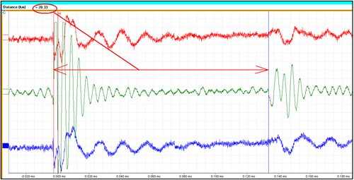 Fault Location: Four devices go head-to-head — Insulect